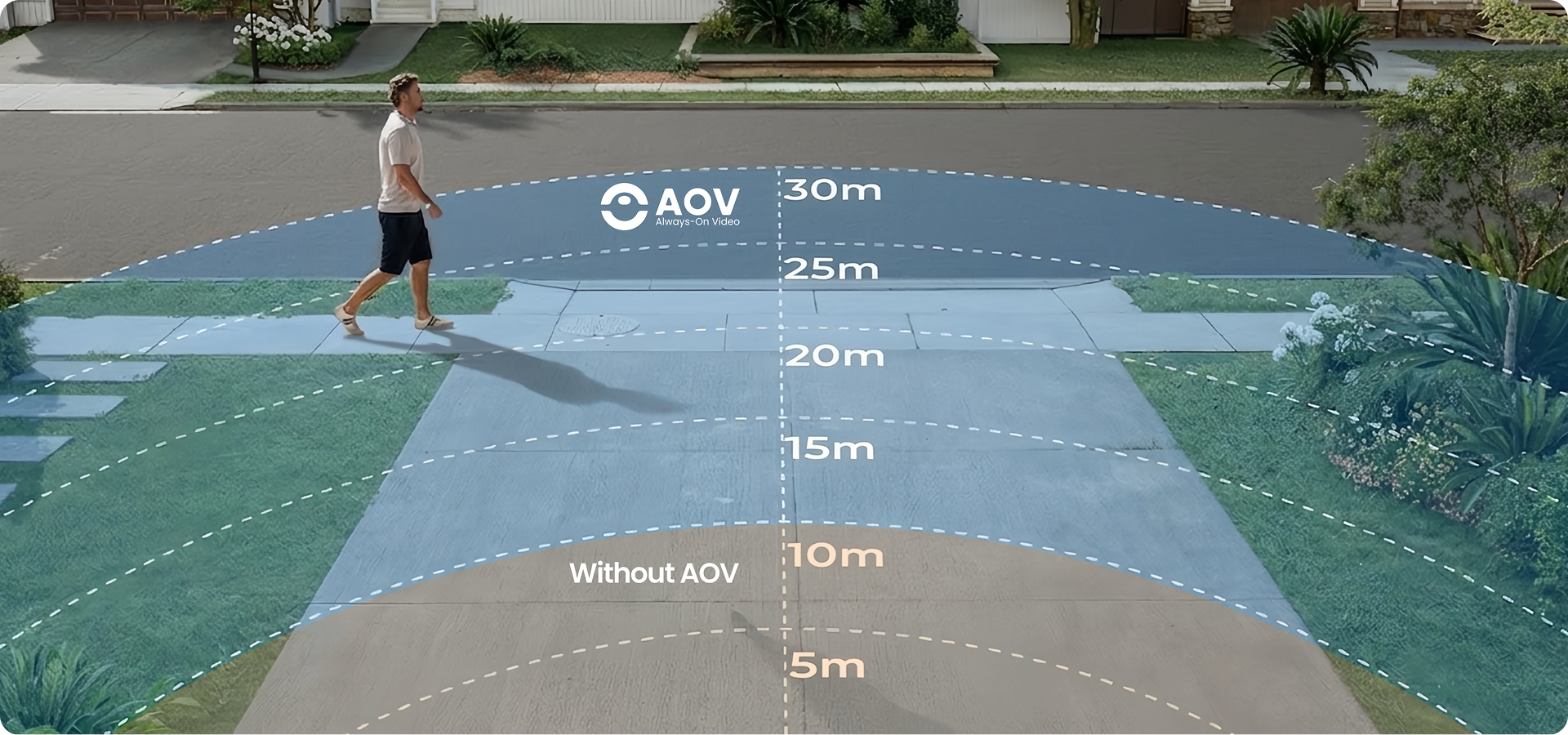 Horizon de surveillance élargi