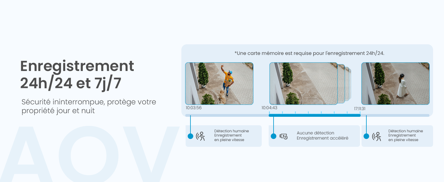 Connexion caméra Wi-Fi PoE et 4G